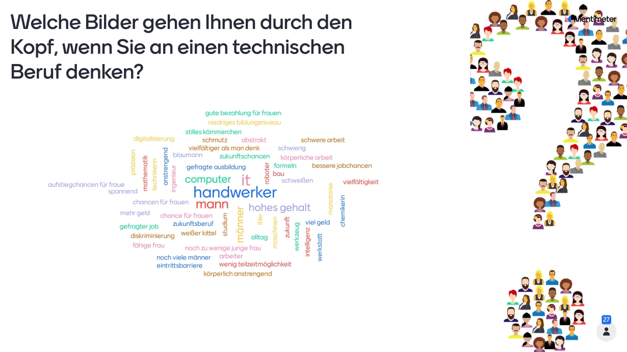 Mentimeter-Umfrage: Cloud-Ergebnis