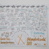 Graphic Recordings bei ABZ*AUSTRIA ABZ*Circle Roundtable zur Nationalratswahl 2019