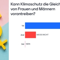 Mentimeter Ergebnis zur Frage nach Klimaschutz und Gleichstellung. ABZ*AUSTRIA Gegenwarts Gespräche Bundesministerin Leonore Gewessler