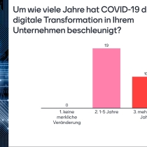 Mentimeter Umfrage zur Beschleunigung der digitalen Transformation durch COVID, ABZ*AUSTRIA Gegenwartsgespräche Dr.in Sabine Herlitschka
